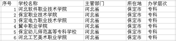 2018保定最好的大学有哪些 最新高校名单