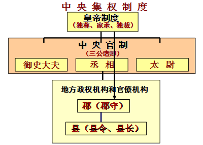 高中历史必修三各章框架图汇总