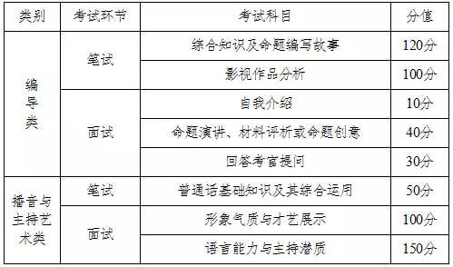 2018年湖南艺术类专业全省统考工作通知