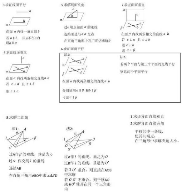 高考数学大题解题步骤与答题思路