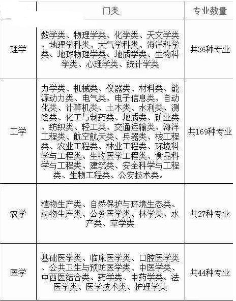 理科艺术生有哪些专业 理科生能报的大学