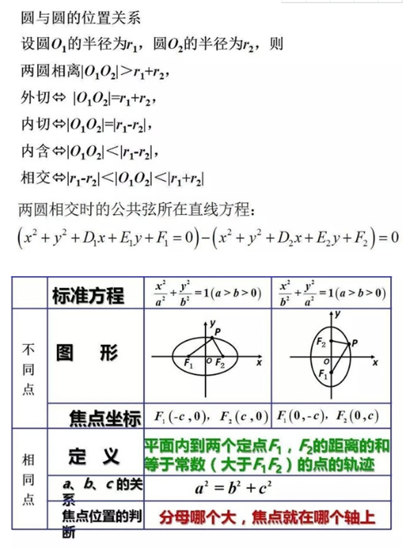 2018高中数学重要知识点总结（超级详细）