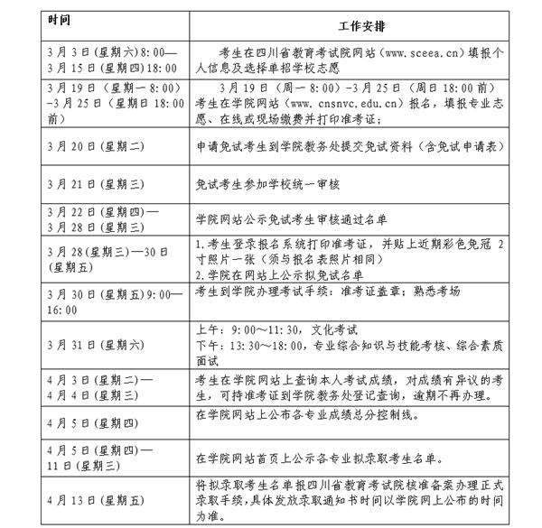 四川护理职业学院2018年单招简章