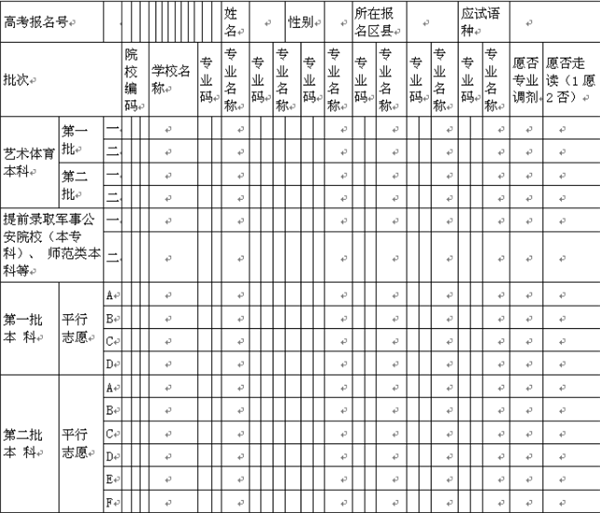 高考志愿填报表范本 怎么填报志愿