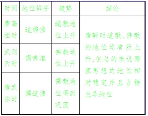 高考历史选择题8大原则 答题规律及小技巧