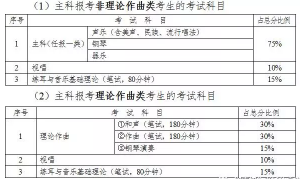 2018年湖南艺术类专业全省统考工作通知