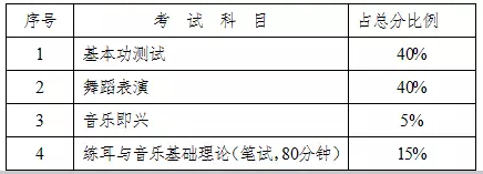 2018年湖南艺术类专业全省统考工作通知