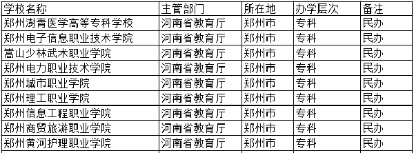 2018郑州专科学校有哪些 最新高职院校名单