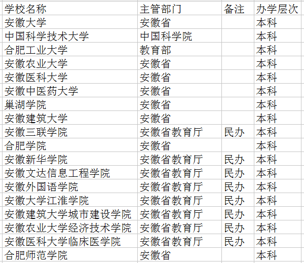 2021合肥有哪些大学 最新高校名单