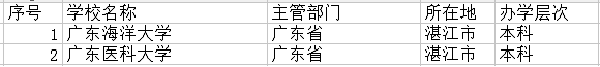 2018湛江最好的大学有哪些 最新高校名单