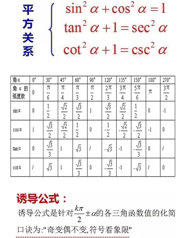 2018高中数学重要知识点总结（超级详细）