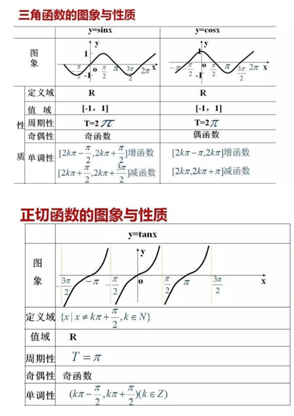 2018高中数学重要知识点总结（超级详细）