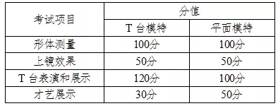 2018年湖南艺术类专业全省统考工作通知