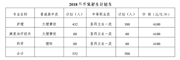 四川护理职业学院2018年单招简章