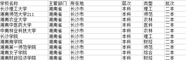 2021长沙二本大学有哪些 最新院校名单