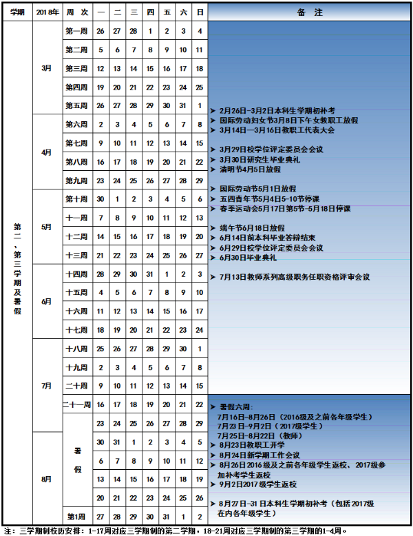 2018辽宁各大学暑假放假时间安排表