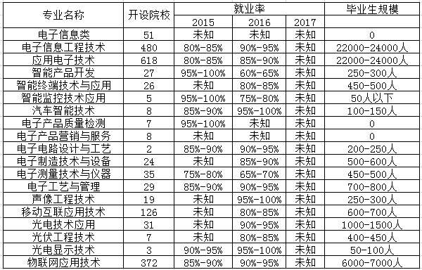 微电子技术专业是文科还是理科