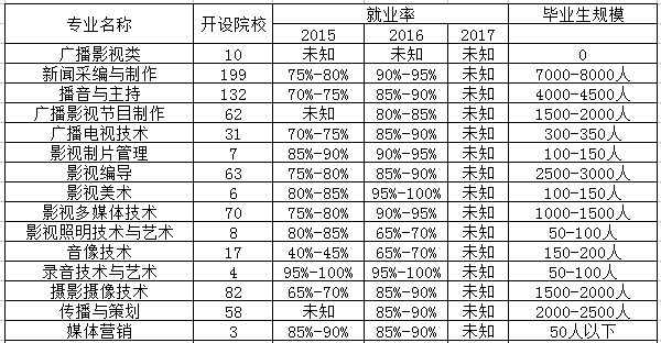 影视动画专业是文科还是理科