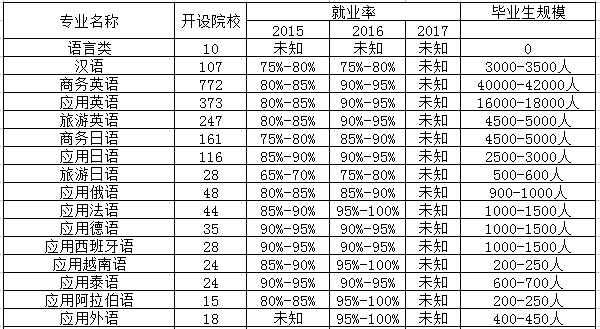 应用韩语专业是文科还是理科