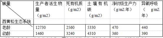 2018天津高考理综试题及答案【Word真题试卷】