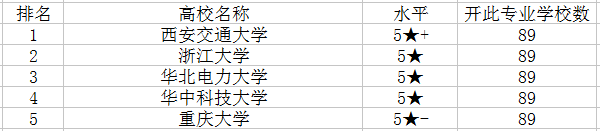 宝石及材料工艺学专业是文科是理科