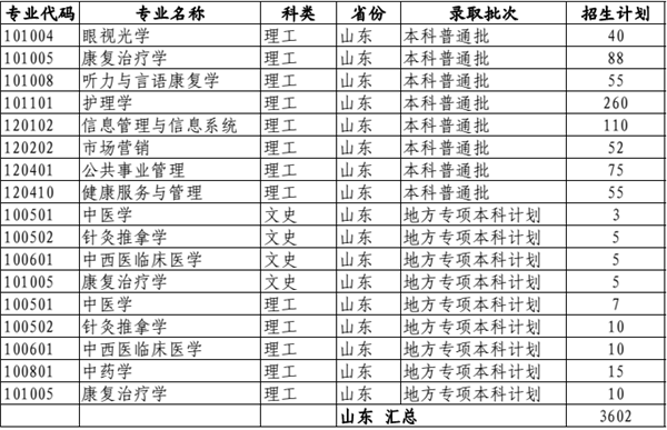 2018年全国各大高校在山东招生计划