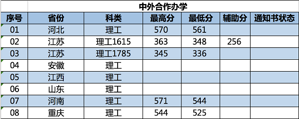 2018南京林业大学在各省录取分数线【最新公布】