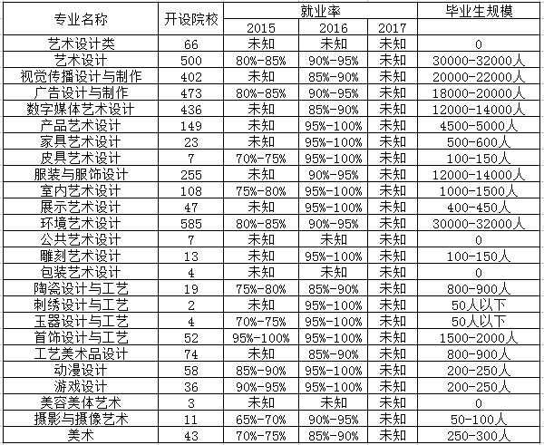 人物形象设计专业是文科还是理科