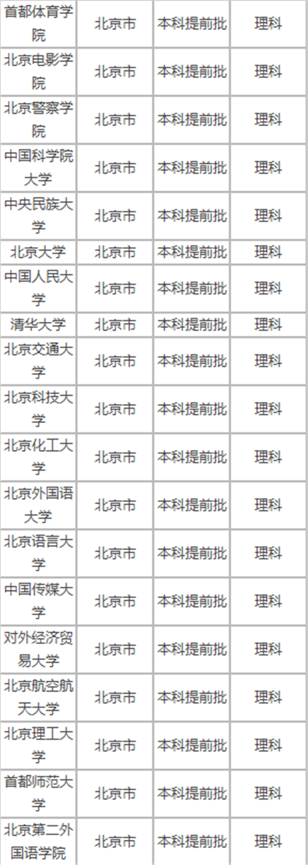 2018年高考提前批招生院校名单