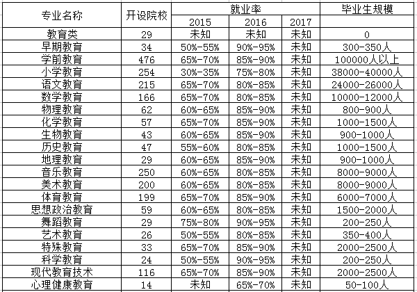 英语教育专业是文科还是理科