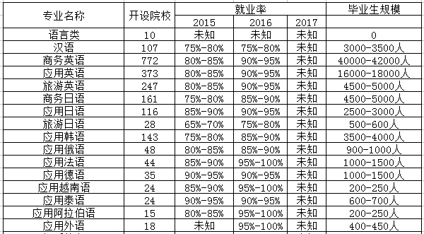 应用西班牙语专业是文科还是理科