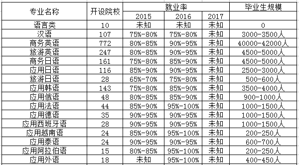 应用英语专业是文科还是理科