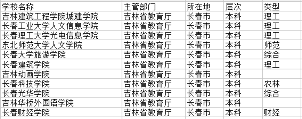 2021长春三本大学有哪些 最新院校名单