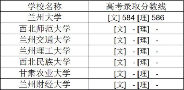 2018年甘肃一本大学排名及高考录取分数线