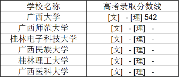 2019年海南一本大学排名及高考分数线