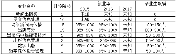 版面编辑与校对专业是文科还是理科