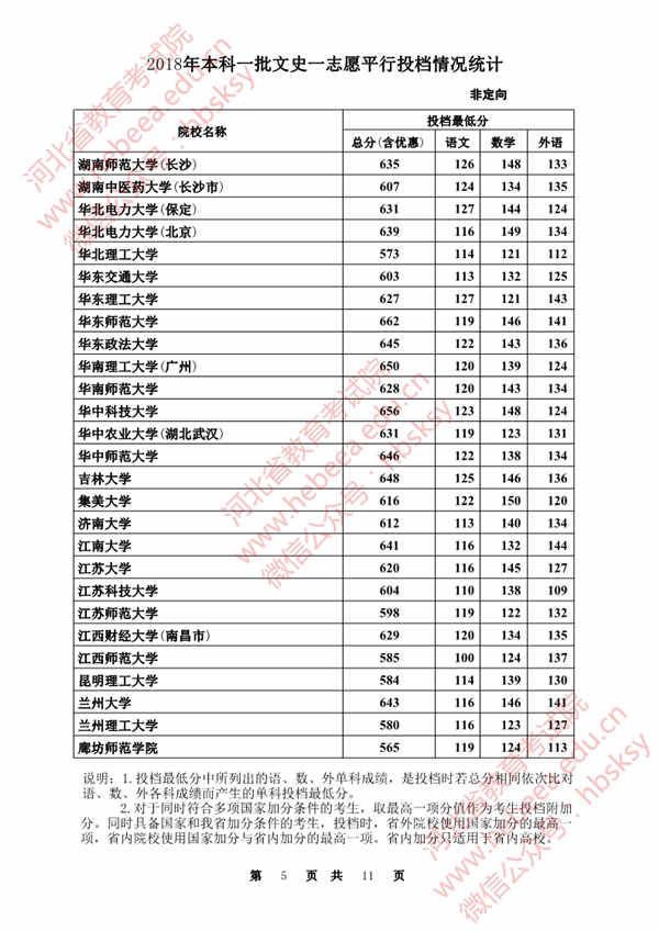 2018各高校在河北本科一批录取（投档）分数线