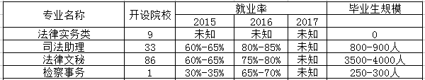 法律事务专业是文科还是理科