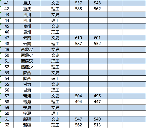 2018南京林业大学在各省录取分数线【最新公布】