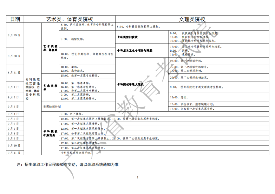 2020广东高考各批次录取时间安排【最详细版】