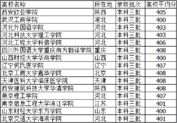 2021高考405分左右能上什么大学 文理科学校有哪些