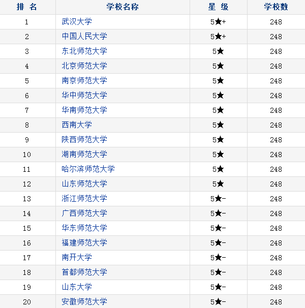 2018中国马克思主义理论类专业大学排名