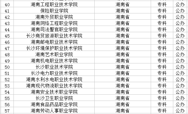 2021长沙市有哪些大学 最新学校名单