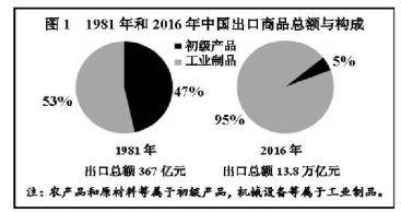 2018天津高考文综试题及答案【Word真题试卷】