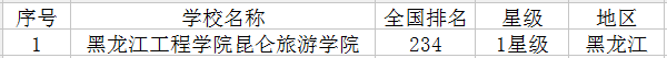 2021黑龙江有哪些大学 最新高校名单