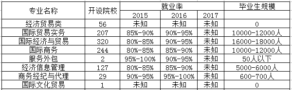 报关与国际货运专业是文科还是理科