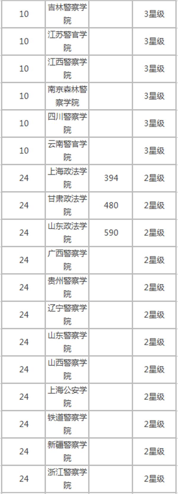 2018中国政法类大学排名 最新院校排行榜