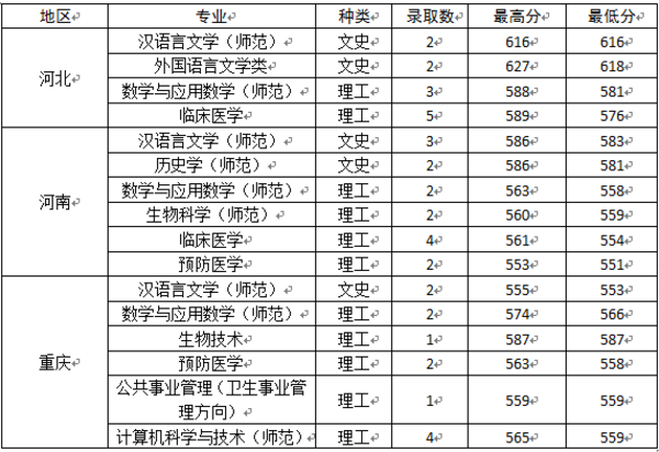 2018杭州师范大学各省录取分数线【最新】