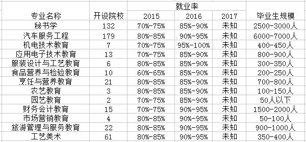 汽车维修工程教育专业是文科还是理科