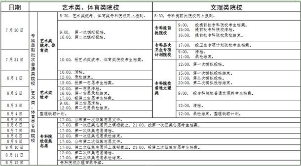 2019广东高考录取批次及时间